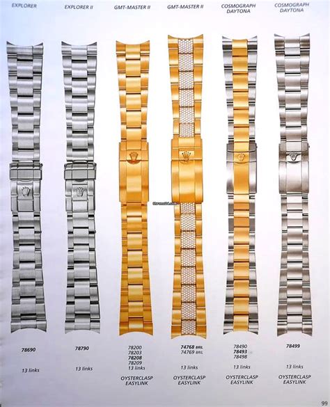 rolex bracelets types|rolex bracelet reference numbers.